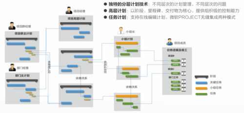 组织级项目管理视角下的赛事策划 从战略构想到精彩呈现