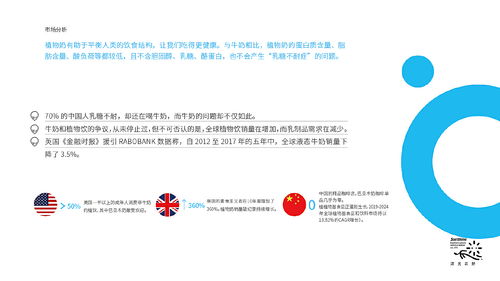 饮料包装设计 品牌全案咨询的关键